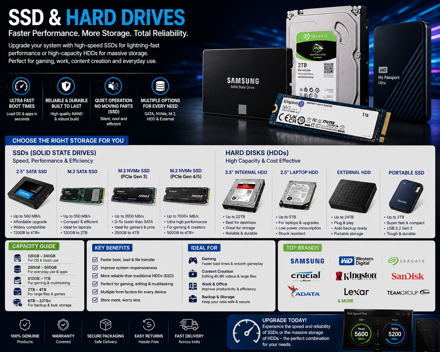 SSD / HARD DISK
